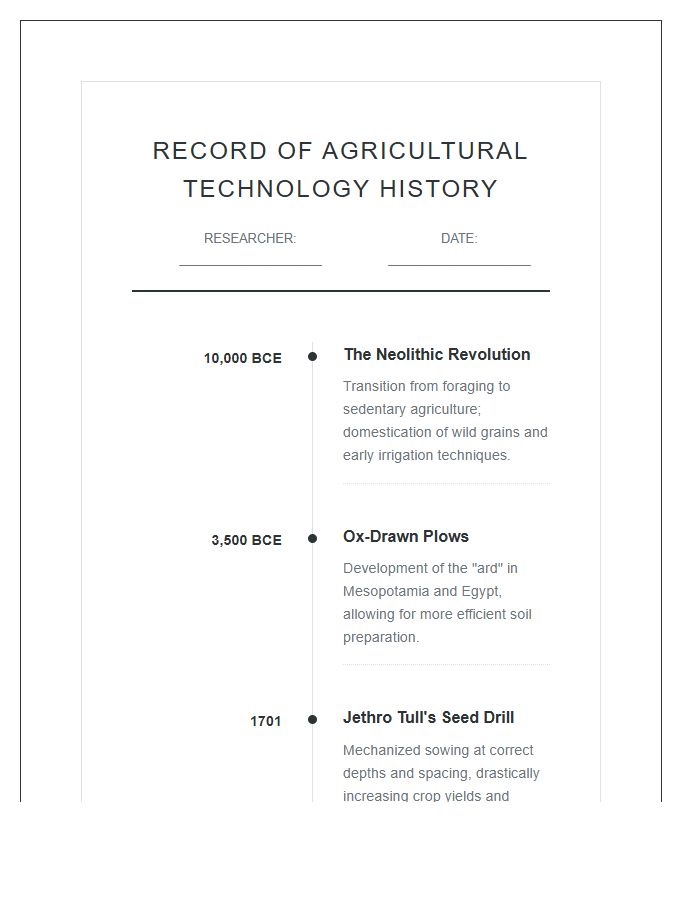 Record Of Agricultural Technology History Timeline Printable Chart