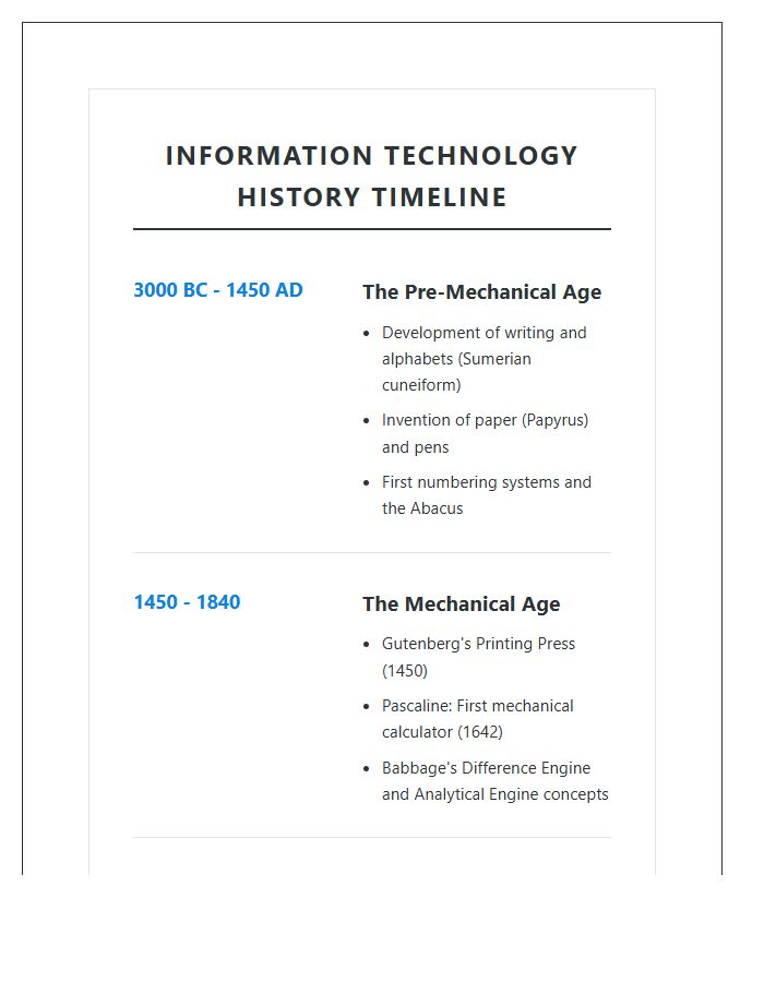 Sequence Of Information Technology History Timeline Printable Chart