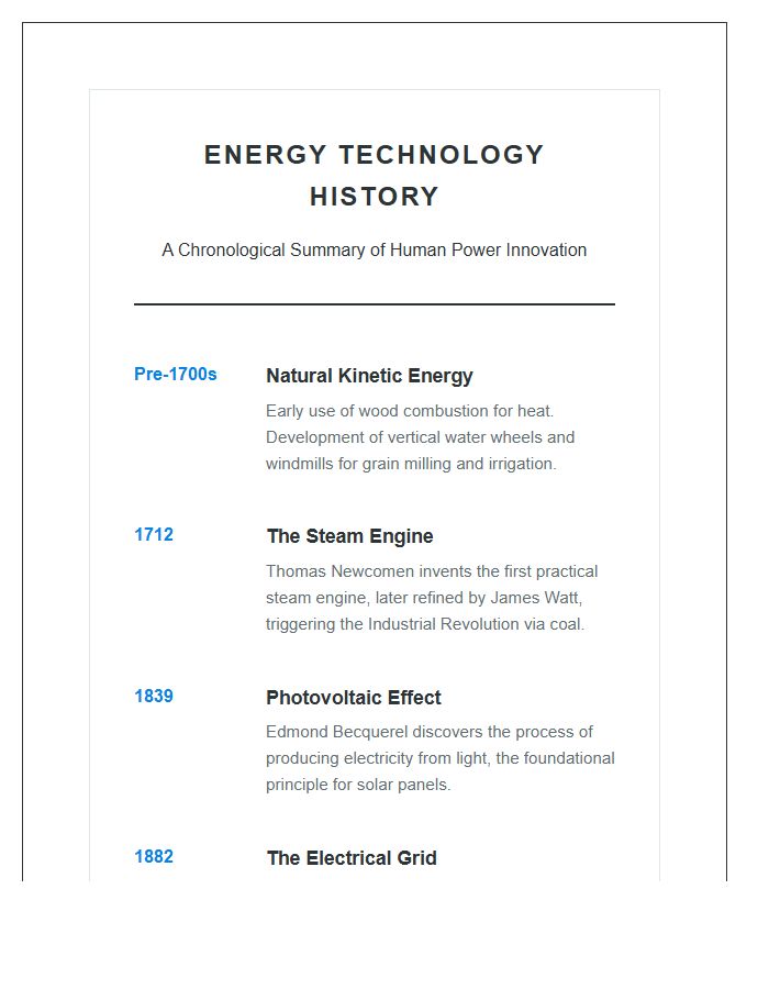 Summary Of Energy Technology History Timeline Printable Chart