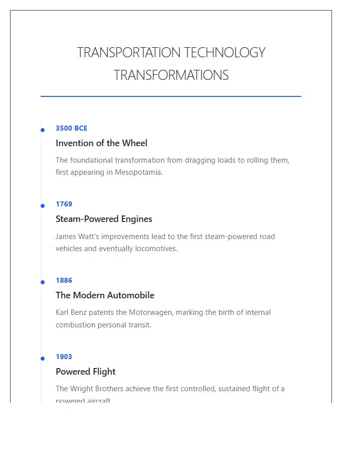 Transformations In Transportation Technology History Timeline Printable Chart
