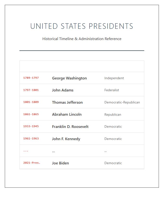 American History United States Presidents Timeline Printable Chart