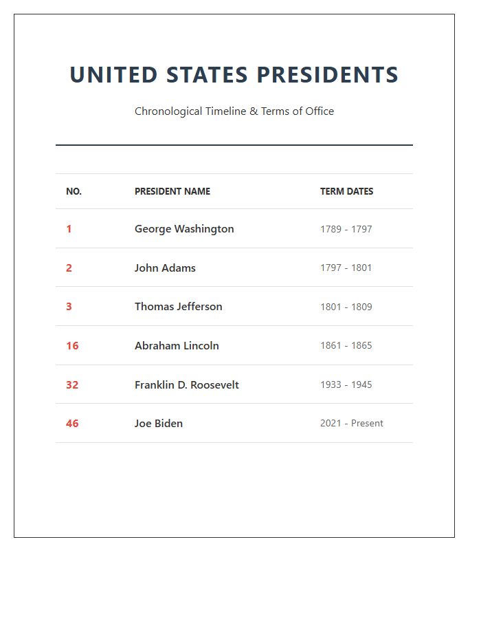 Classroom United States Presidents Timeline Printable Chart