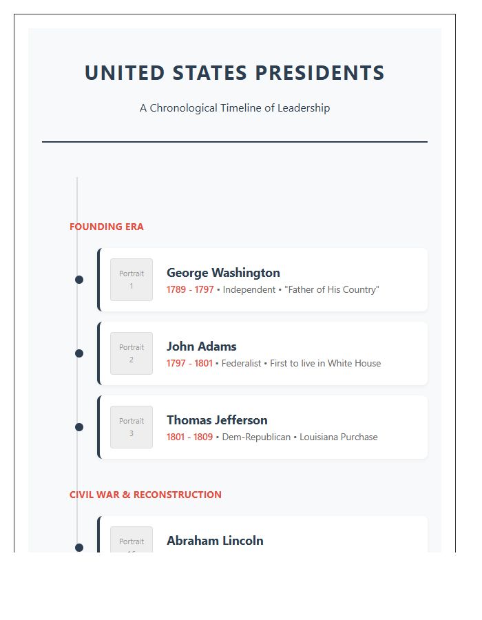 Illustrated US Presidents Timeline Printable Chart