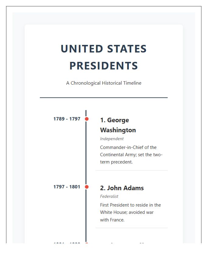 Large United States Presidents Timeline Printable Chart