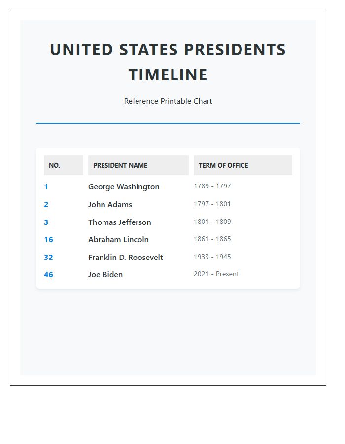 Reference United States Presidents Timeline Printable Chart
