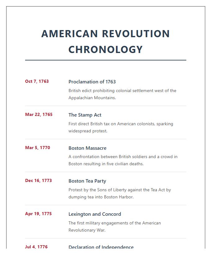 American Revolution Chronology Printable Chart