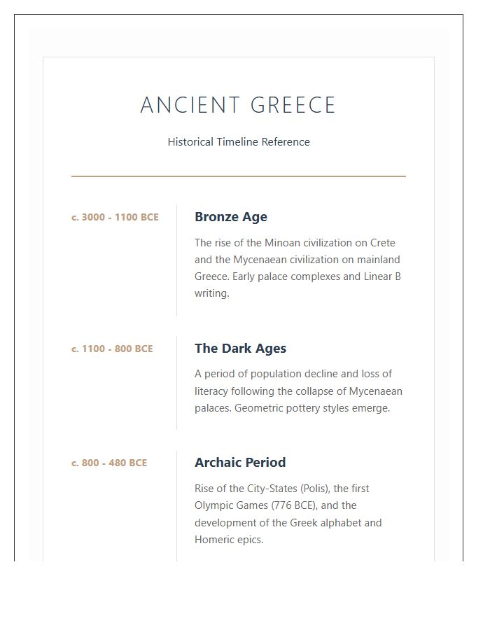 Ancient Greece History Timeline Printable Chart