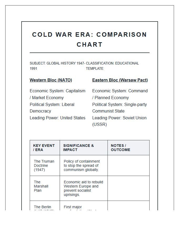Cold War Era Printable Chart