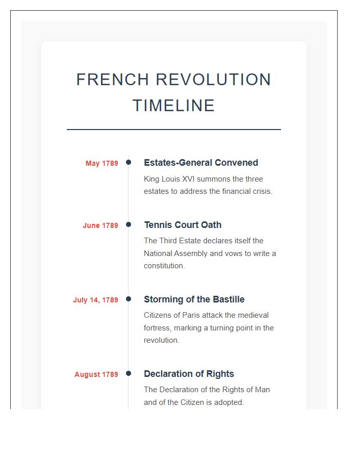 French Revolution Timeline Printable Chart