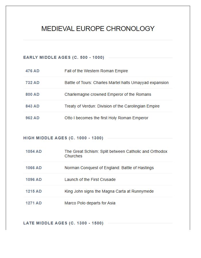 Medieval Europe Chronology Printable Chart