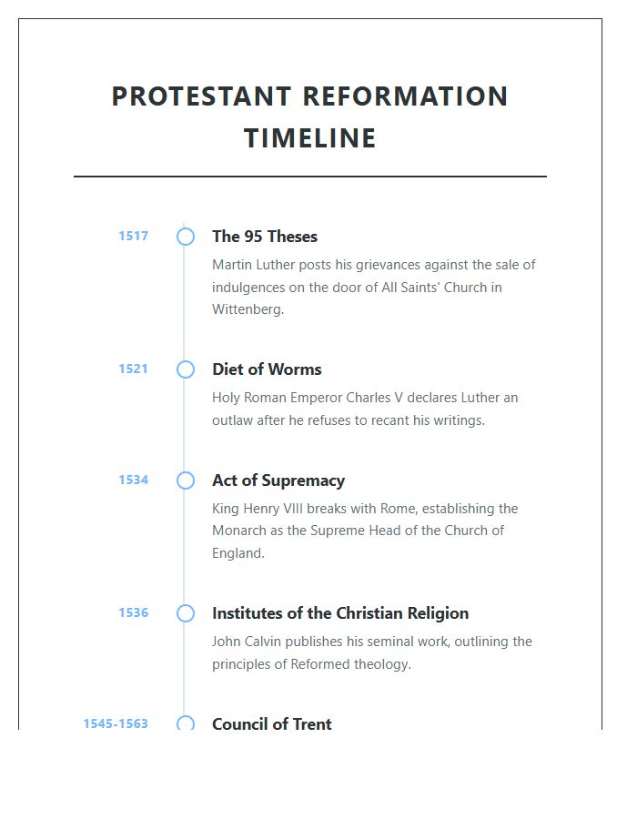 Protestant Reformation Timeline Printable Chart