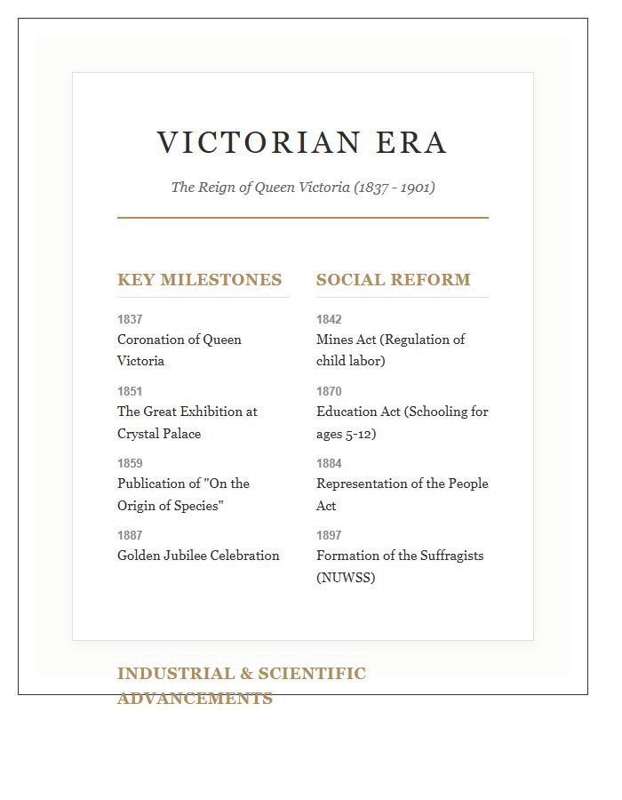 Victorian Age Historical Printable Chart