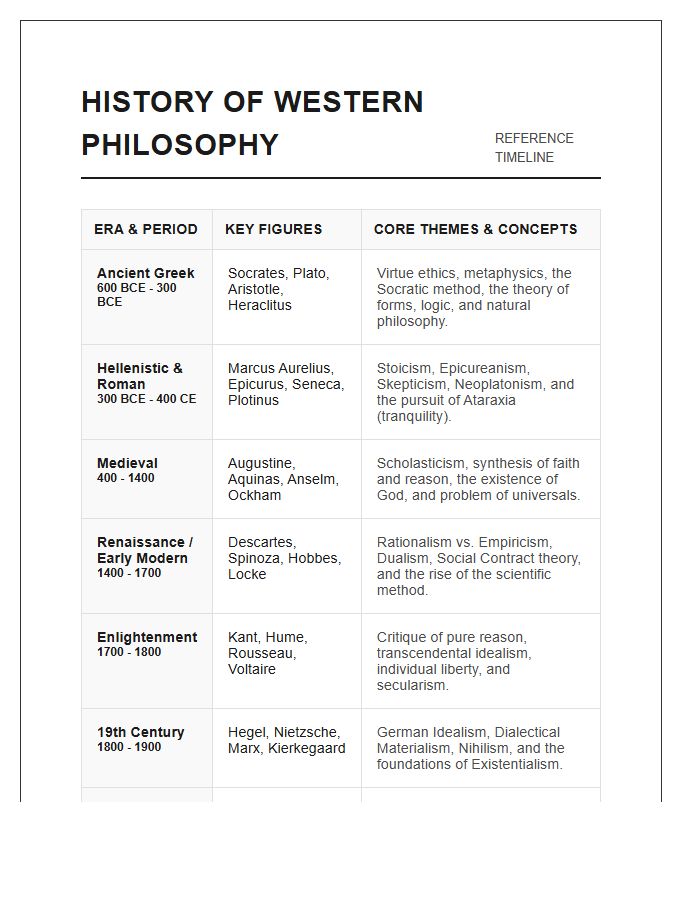 Western Philosophy History Printable Chart