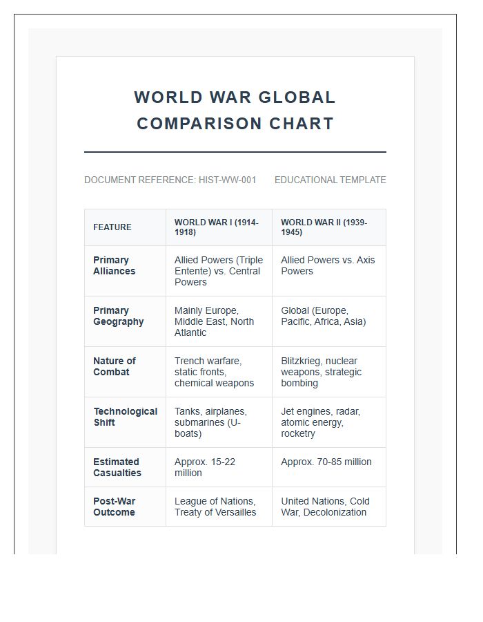 World War Global Printable Chart
