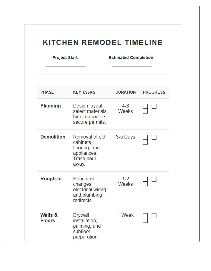 Kitchen Remodel Project Timeline Printable Chart