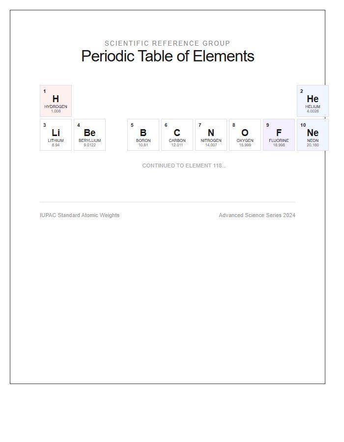 Advanced Science Periodic Table Elements Printable Chart Diagram