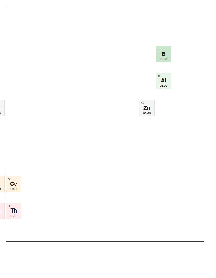 Color Coded Periodic Table Elements Printable Chart Layout