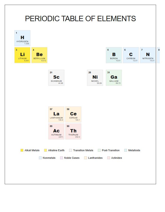 Comprehensive Periodic Table Elements Printable Chart Design