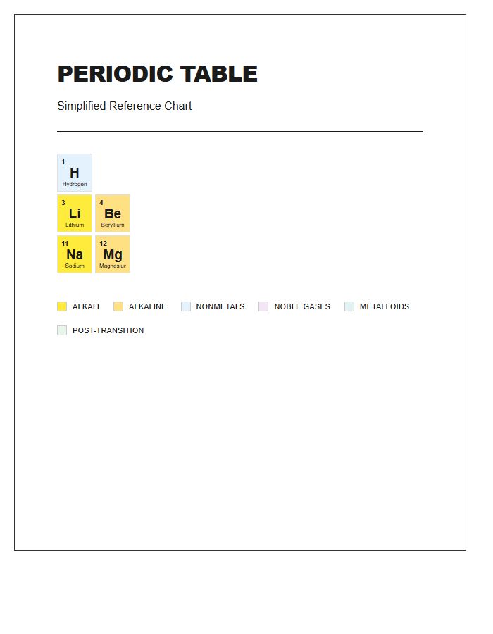 Educational Periodic Table Elements Printable Chart Reference