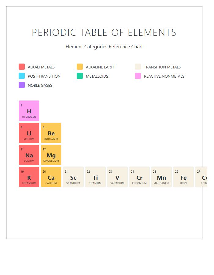 Element Categories Periodic Table Elements Printable Chart Diagram