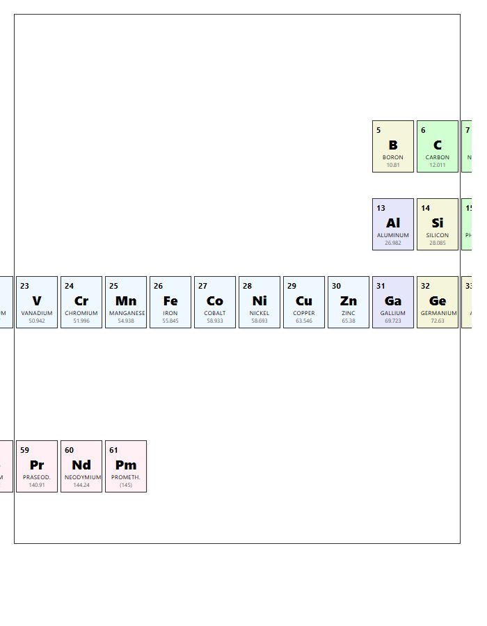 Full Color Periodic Table Elements Printable Chart Diagram