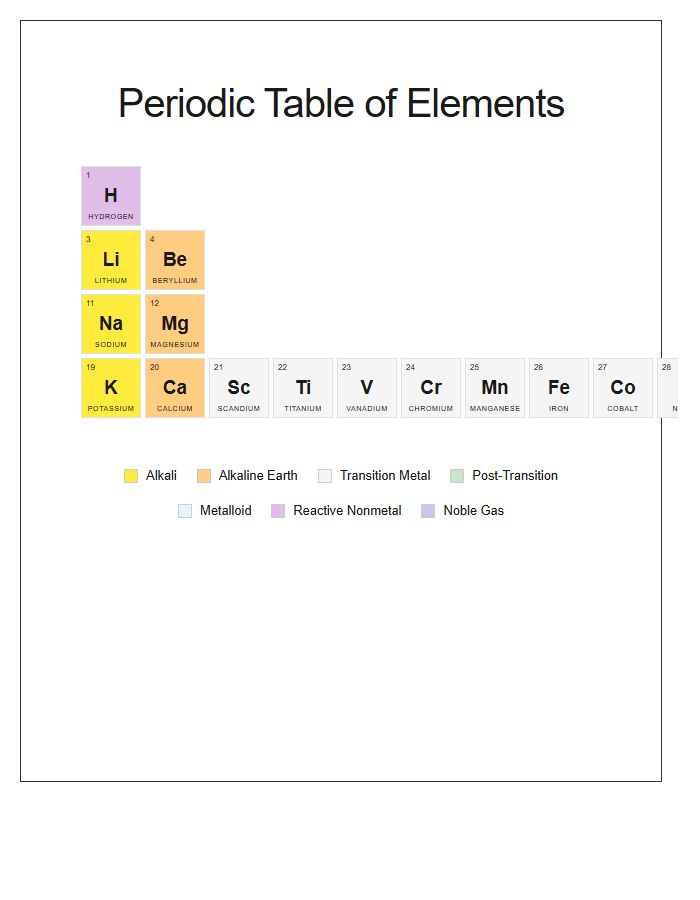 High Resolution Periodic Table Elements Printable Chart Diagram