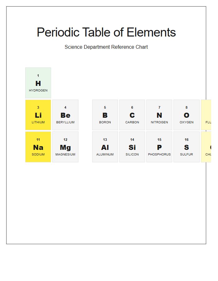 Science Classroom Periodic Table Elements Printable Chart
