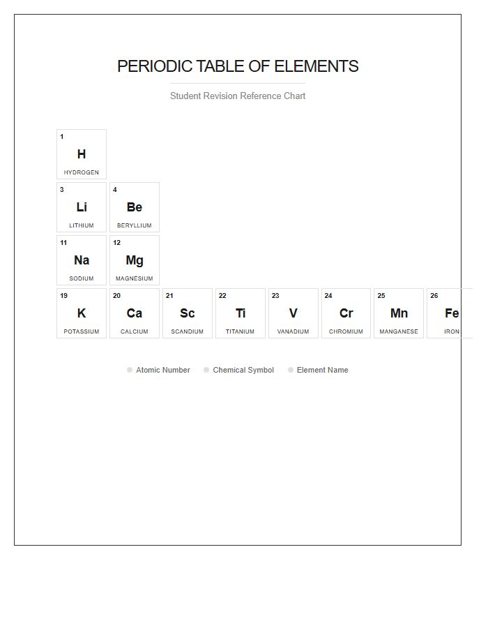 Student Revision Periodic Table Elements Printable Chart Diagram
