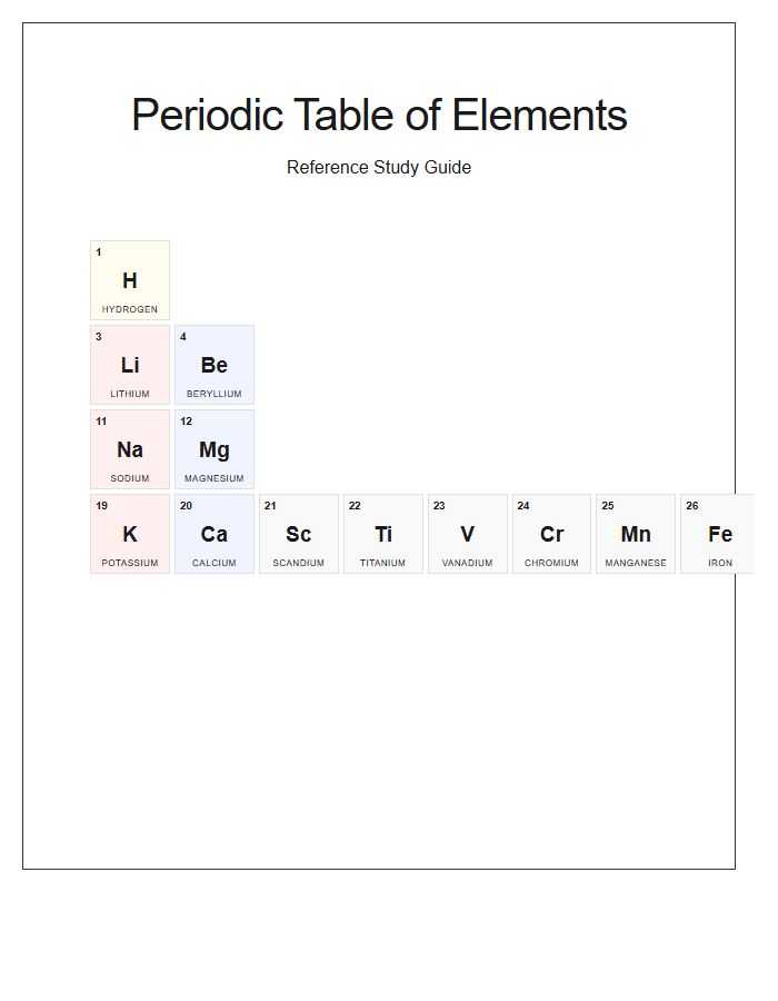 Study Guide Periodic Table Elements Printable Chart Diagram