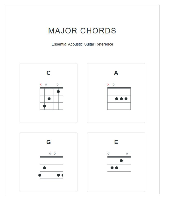 Acoustic Guitar Major Chords Printable Diagram Chart