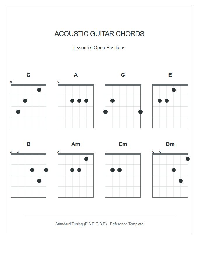 Basic Acoustic Guitar Chords Printable Reference Chart