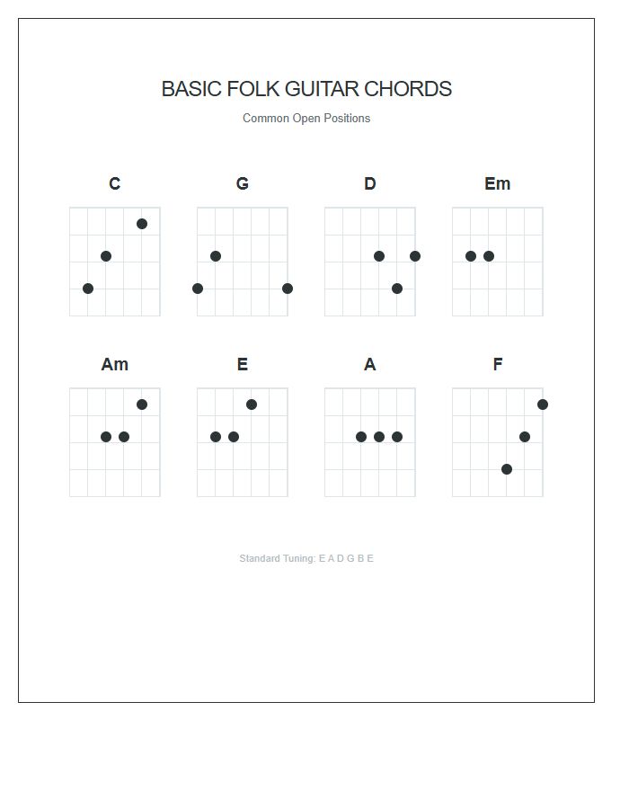 Basic Folk Guitar Chords Printable Study Chart