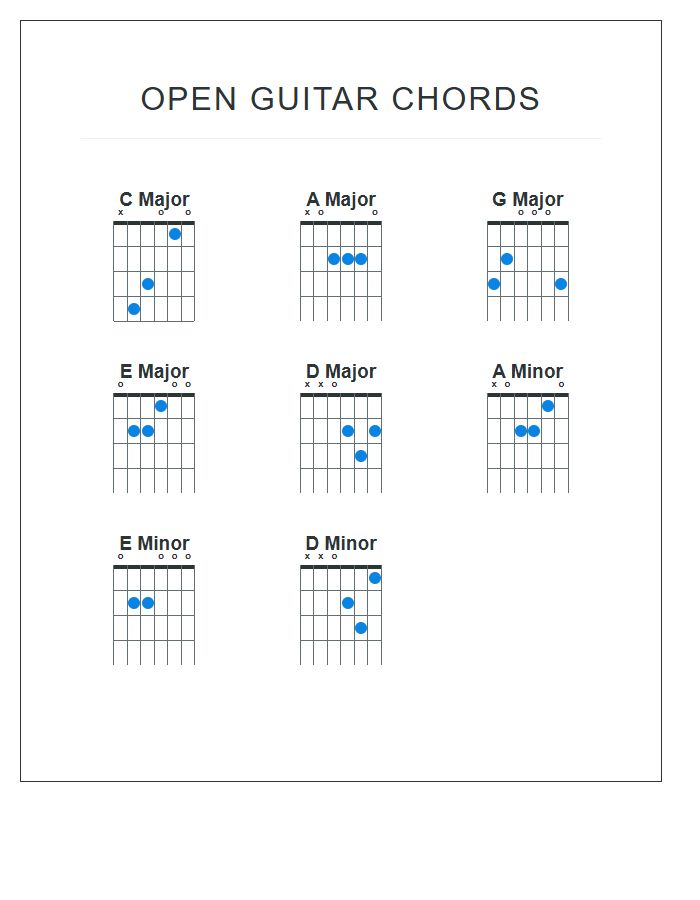 Complete Open String Guitar Chords Printable Chart