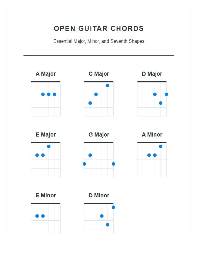 Comprehensive Open Guitar Chords Printable Chord Chart