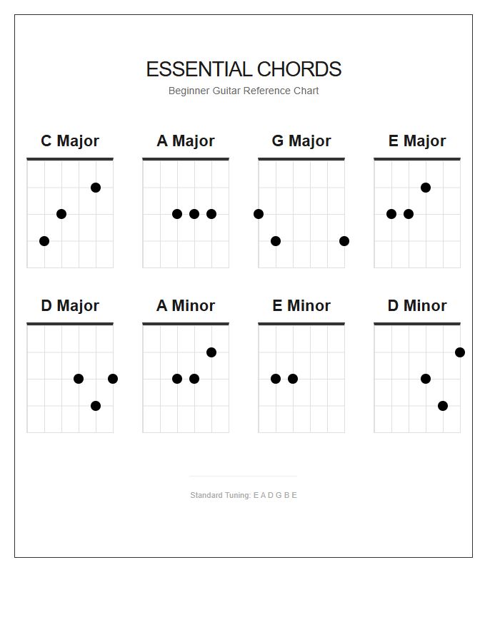 Essential Beginner Guitar Chords Printable Poster Chart