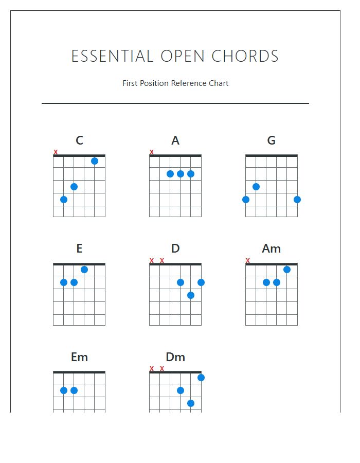 First Position Guitar Chords Printable Layout Chart