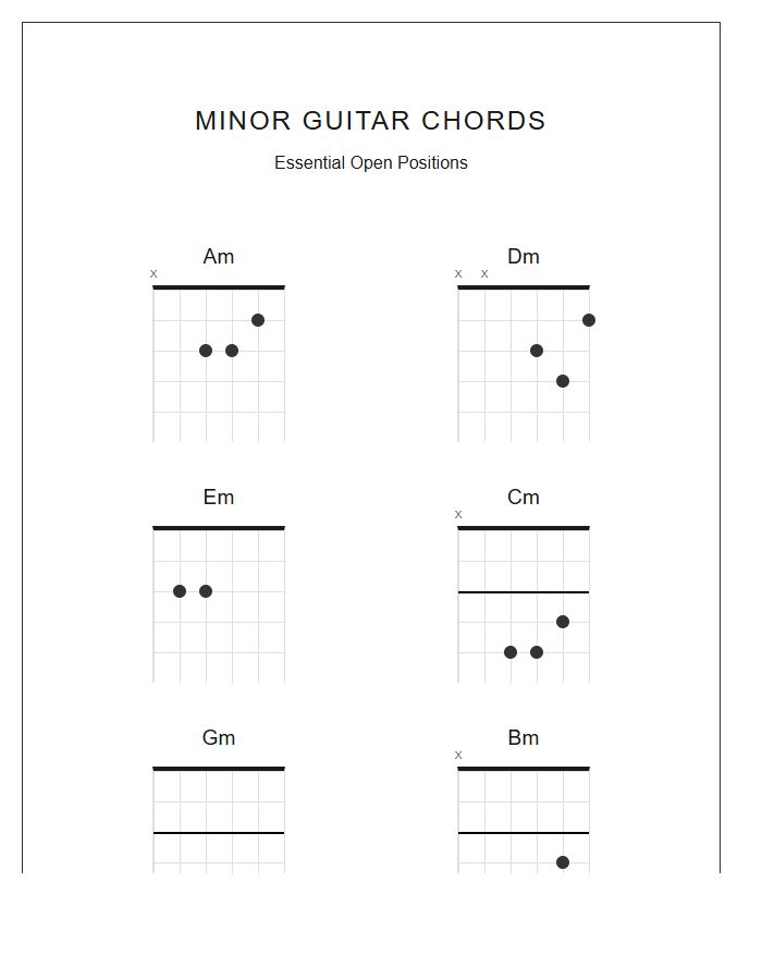 Minor Guitar Chords Printable Instruction Chart