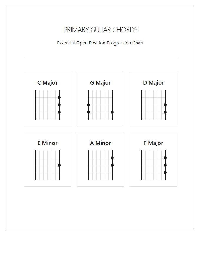 Primary Guitar Chords Printable Progression Chart