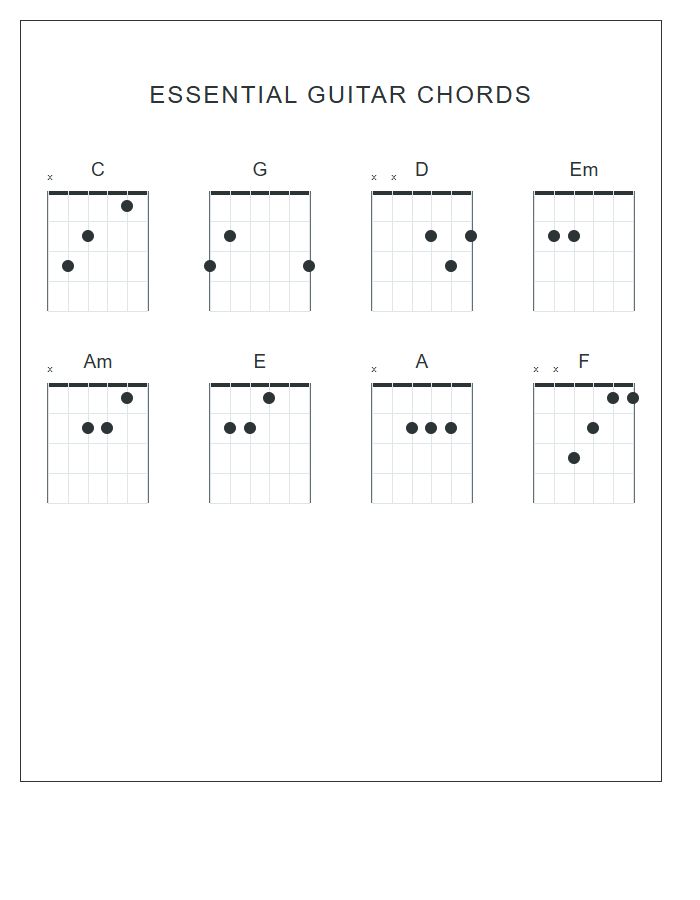 Standard Notation Guitar Chords Printable Chart