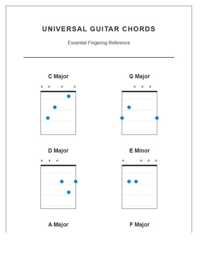 Universal Guitar Chords Printable Fingering Chart
