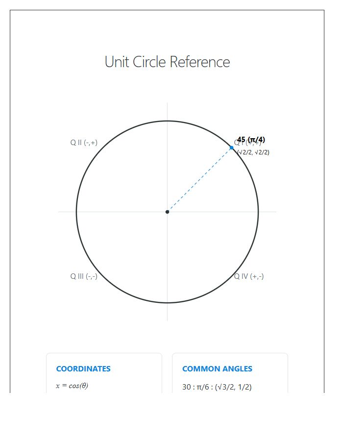 College Algebra Unit Circle Printable Chart Diagram