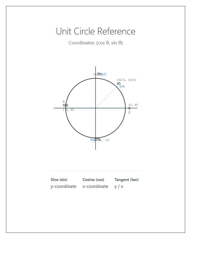 Coordinated Unit Circle Diagram Printable Chart