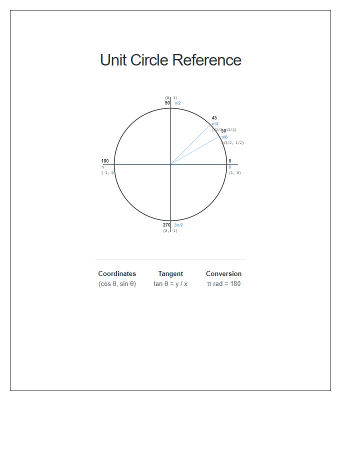 Geometry Unit Circle Diagram Printable Chart