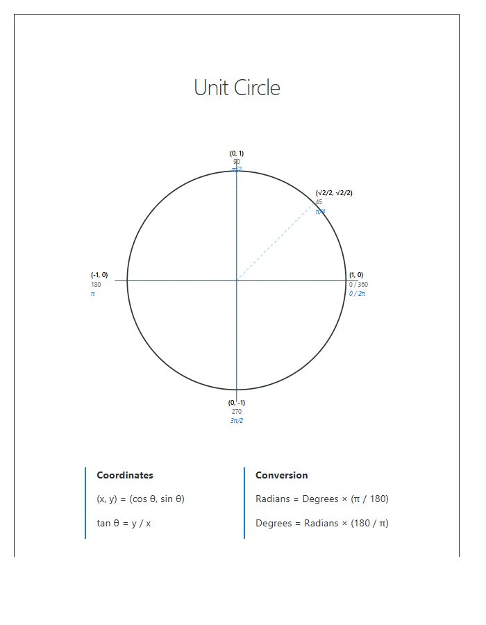 Mathematical Unit Circle Diagram Printable Chart