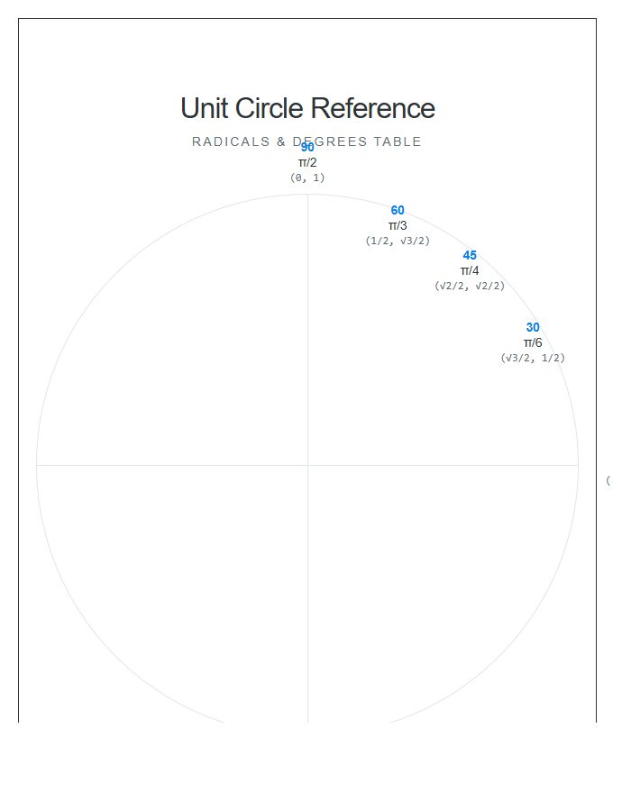 Radicals And Degrees Unit Circle Printable Chart