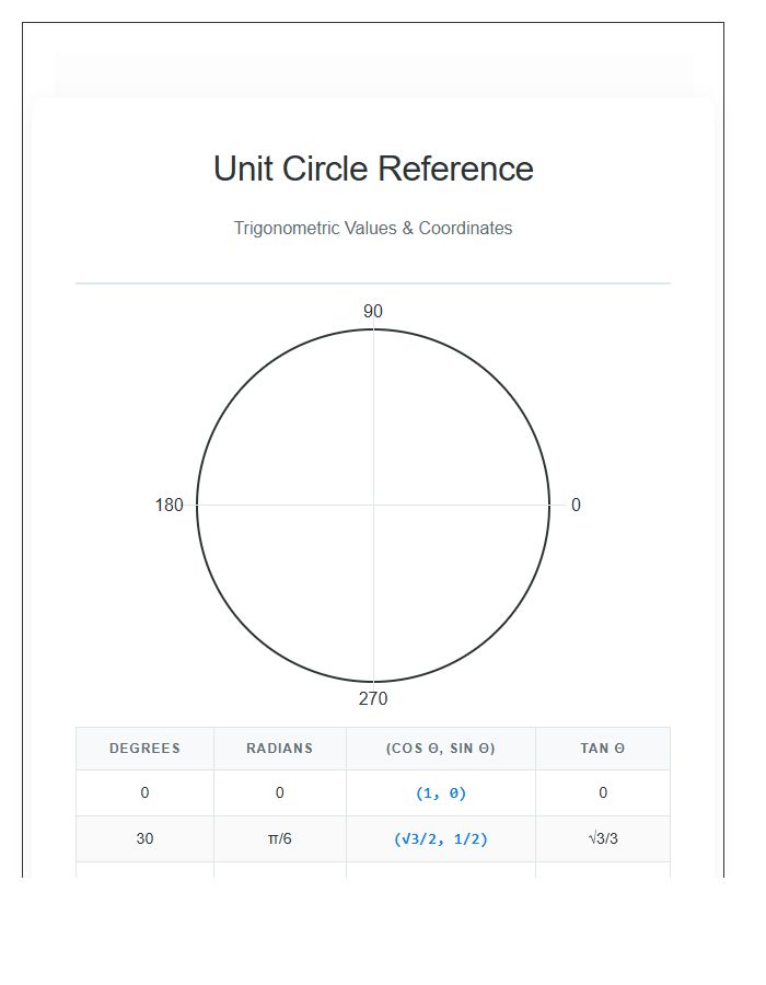 Standard Unit Circle Printable Chart Reference