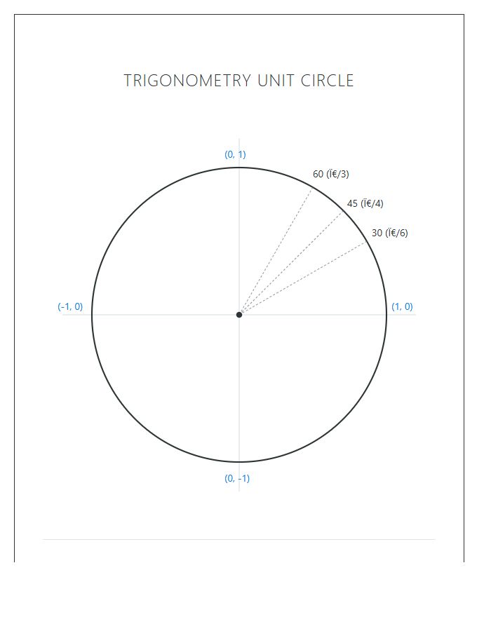 Trigonometry Unit Circle Printable Chart Diagram