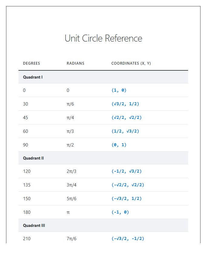 Unit Circle Degrees And Radians Printable Chart