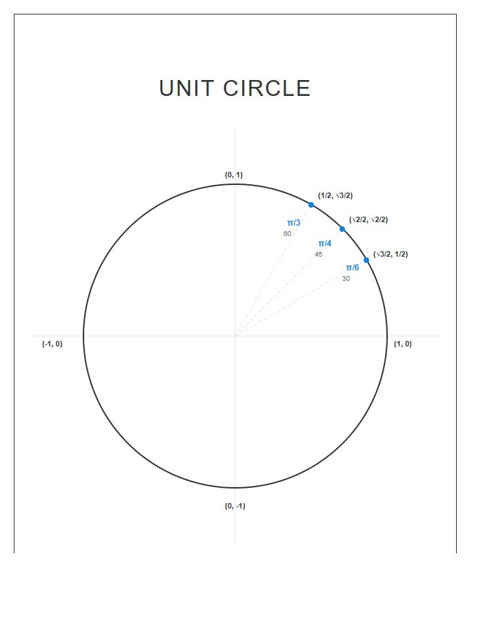 Unit Circle Diagram Chart Printable Poster