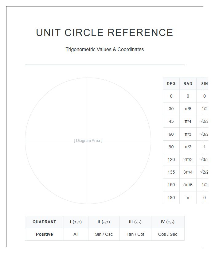 Unit Circle Sin Cos Tan Printable Chart